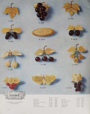 Русские самоцветы. Камнерезные, янтарные, филигранные, ювелирные изделия. Каталог / Оформ. С.Б. Телингатера.